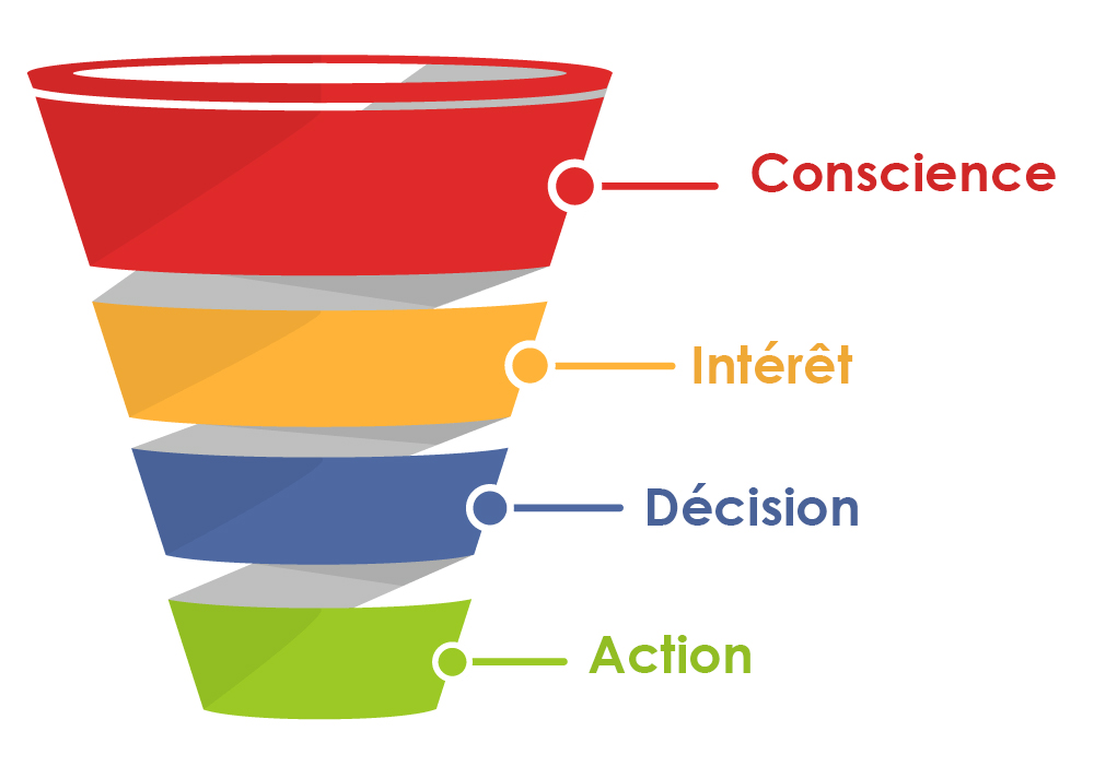 marketing funnel